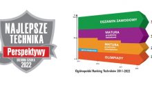 Ogólnopolski Ranking Perspektyw 2022