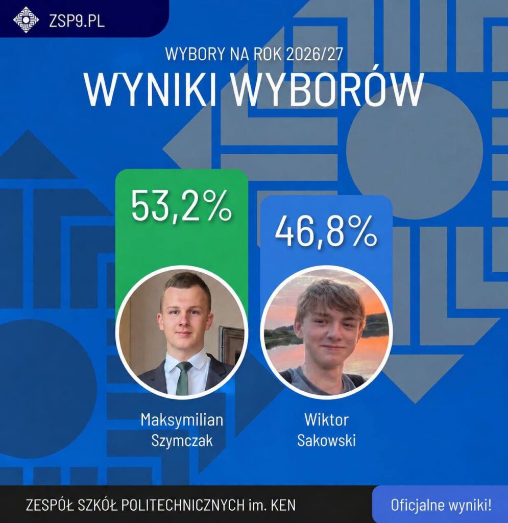 Wyniki wyborów do SU
